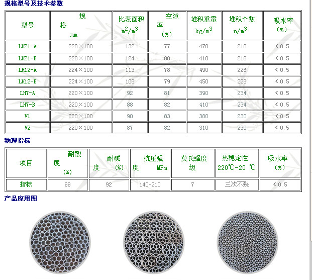 全瓷填料（玉龍菱花環(huán)）1.jpg